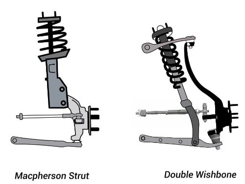 suspension types.jpg